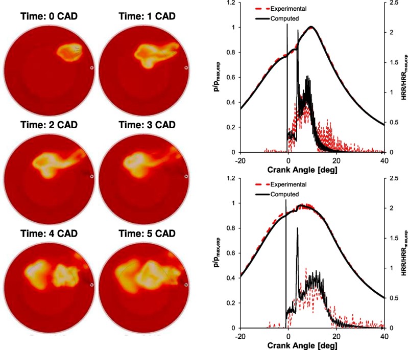 Simulations of PPCI combustion
